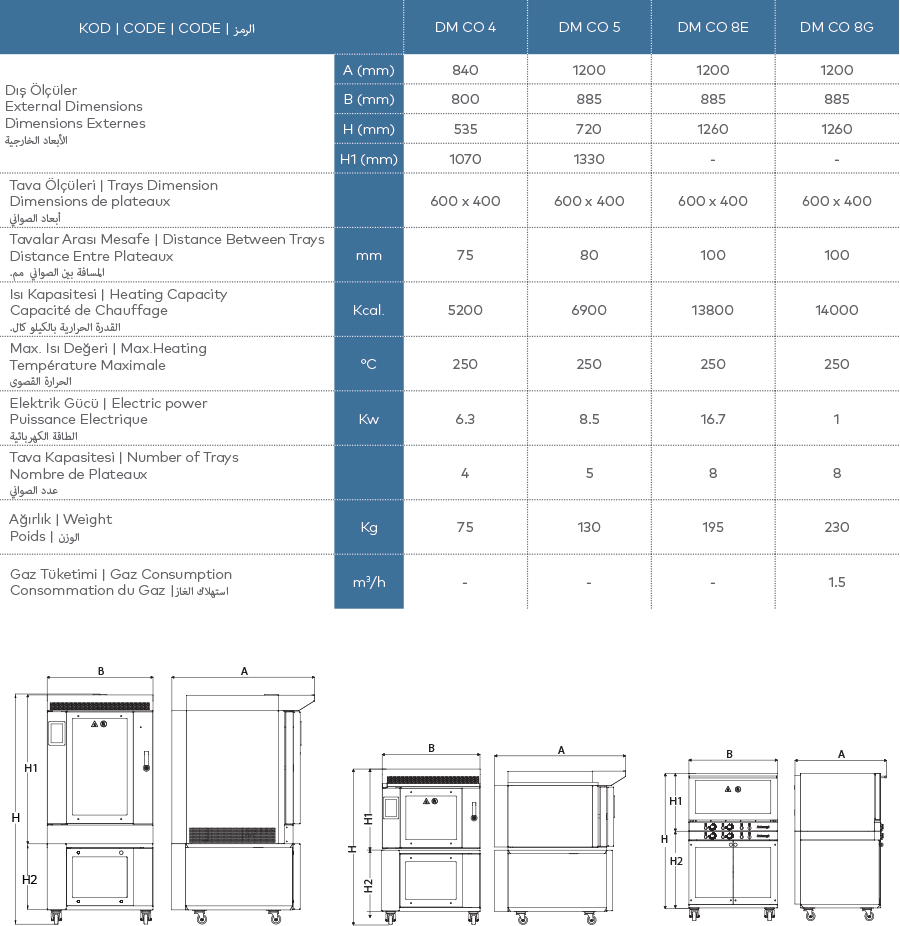 electric-convection-oven-conversion-chart